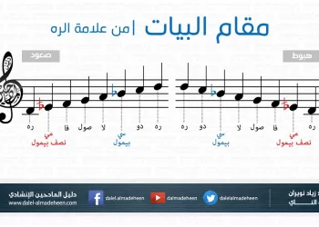 مقامات النور: البَيَات.. مدخل السَّكِيْنة والطُمأنينة