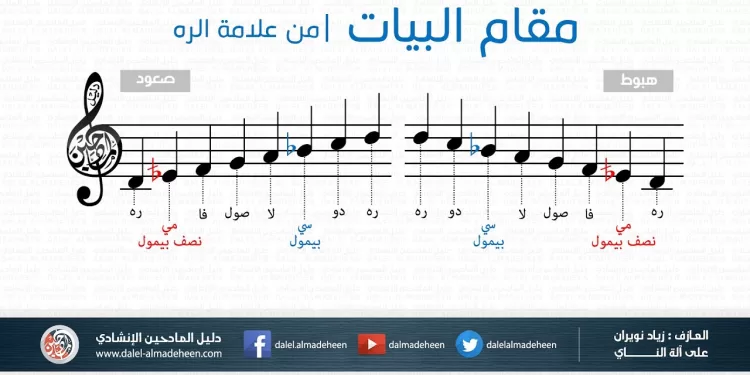 مقامات النور: البَيَات.. مدخل السَّكِيْنة والطُمأنينة