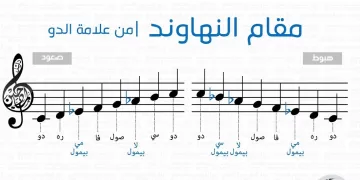 مقام النهاوند