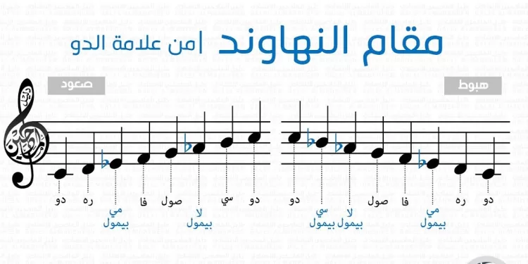 مقام النهاوند