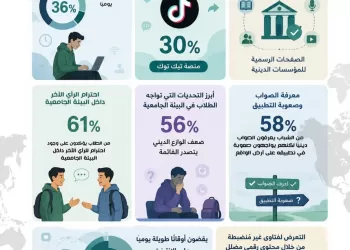 المؤشر العالمي للفتوى