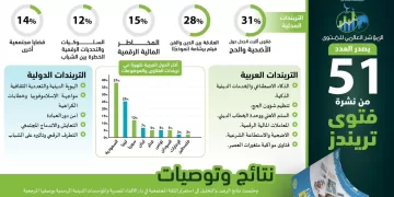 المؤشر العالمي للفتوى التريندات الدينية