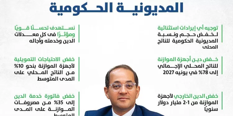 وزير المالية: سياساتنا وأولوياتنا تدفع مسار الاستقرار الاقتصادي وتحفز الإنتاج والتصدير