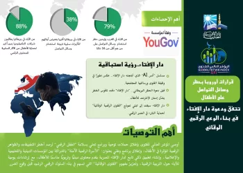 المؤشر العالمي للفتوى