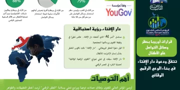 المؤشر العالمي للفتوى