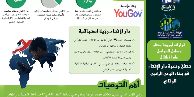 المؤشر العالمي للفتوى